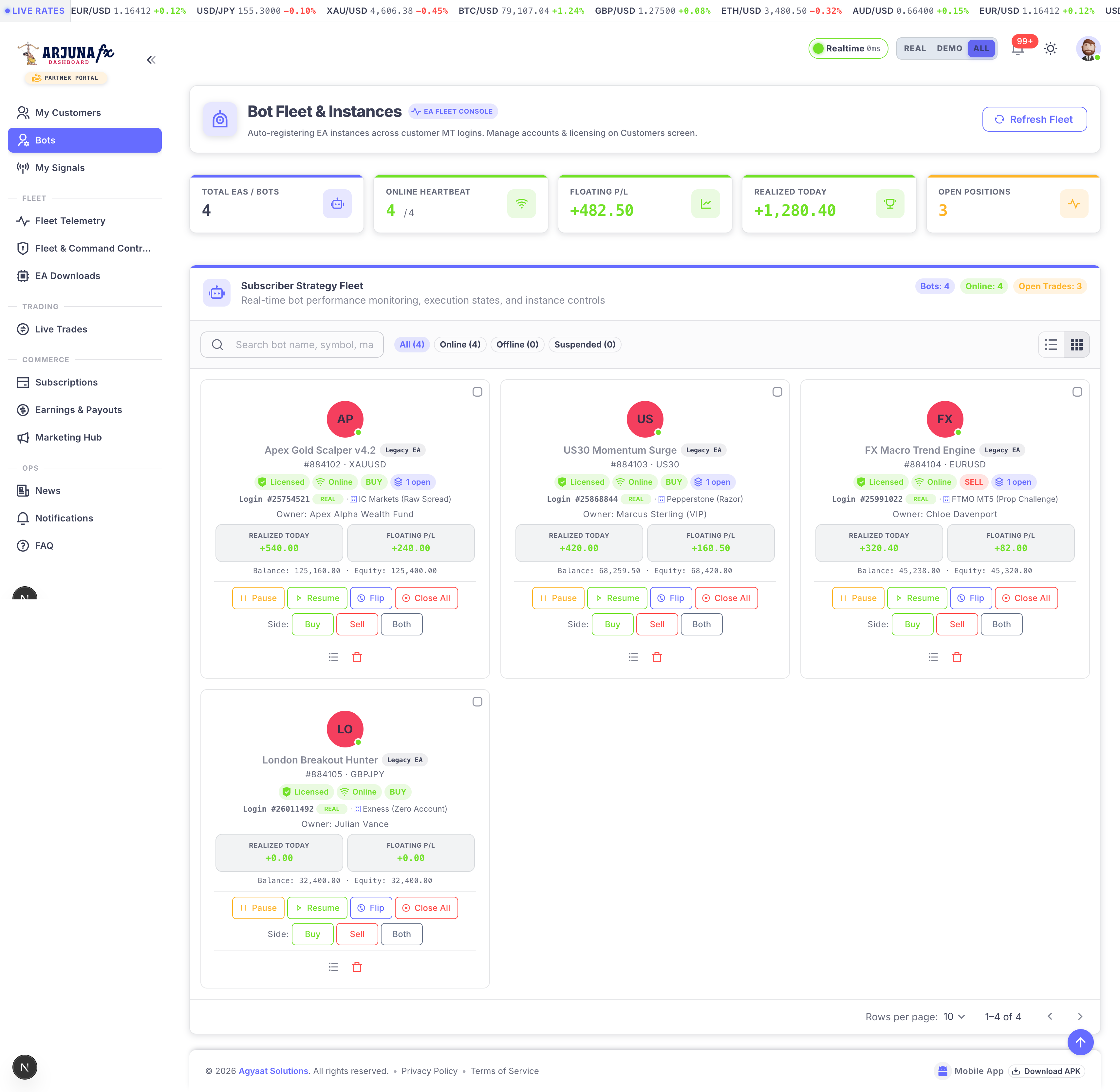 Subscriber Bots Grid