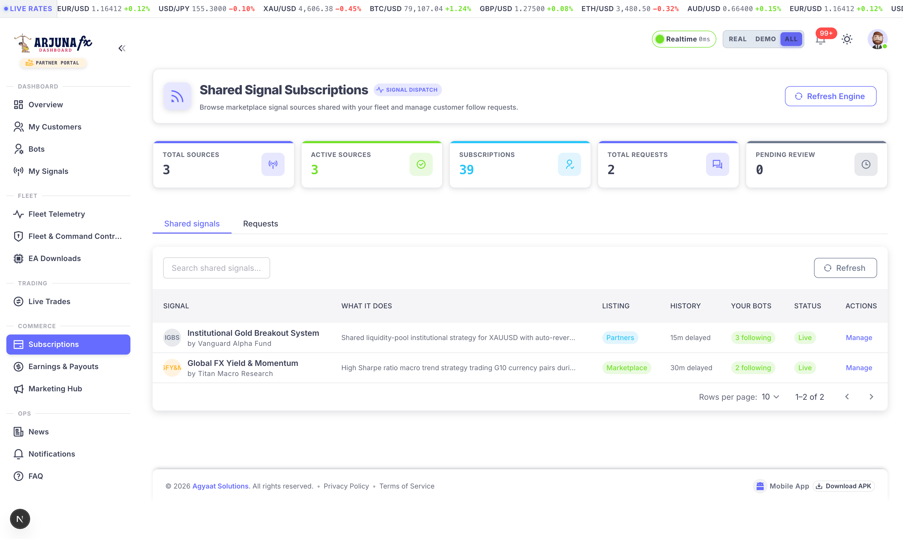 Subscriptions & Rev-Share